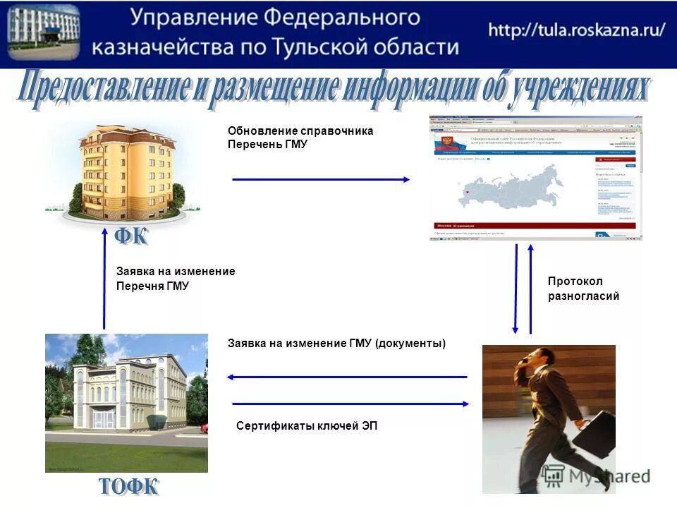 Управление казначейства по тульской области