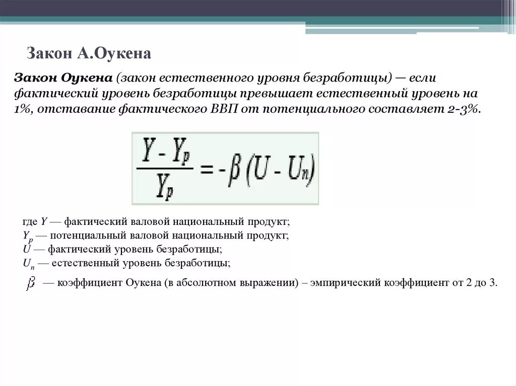 Фактический ввп закон оукена. Коэффициент Оукена циклическая безработица. Коэффициент Оукена формула. Коэффициент Оукена и естественный уровень безработицы. Уровень безработицы формула Оукена.