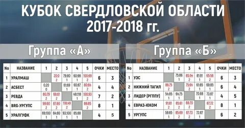 Уралмаш расписание