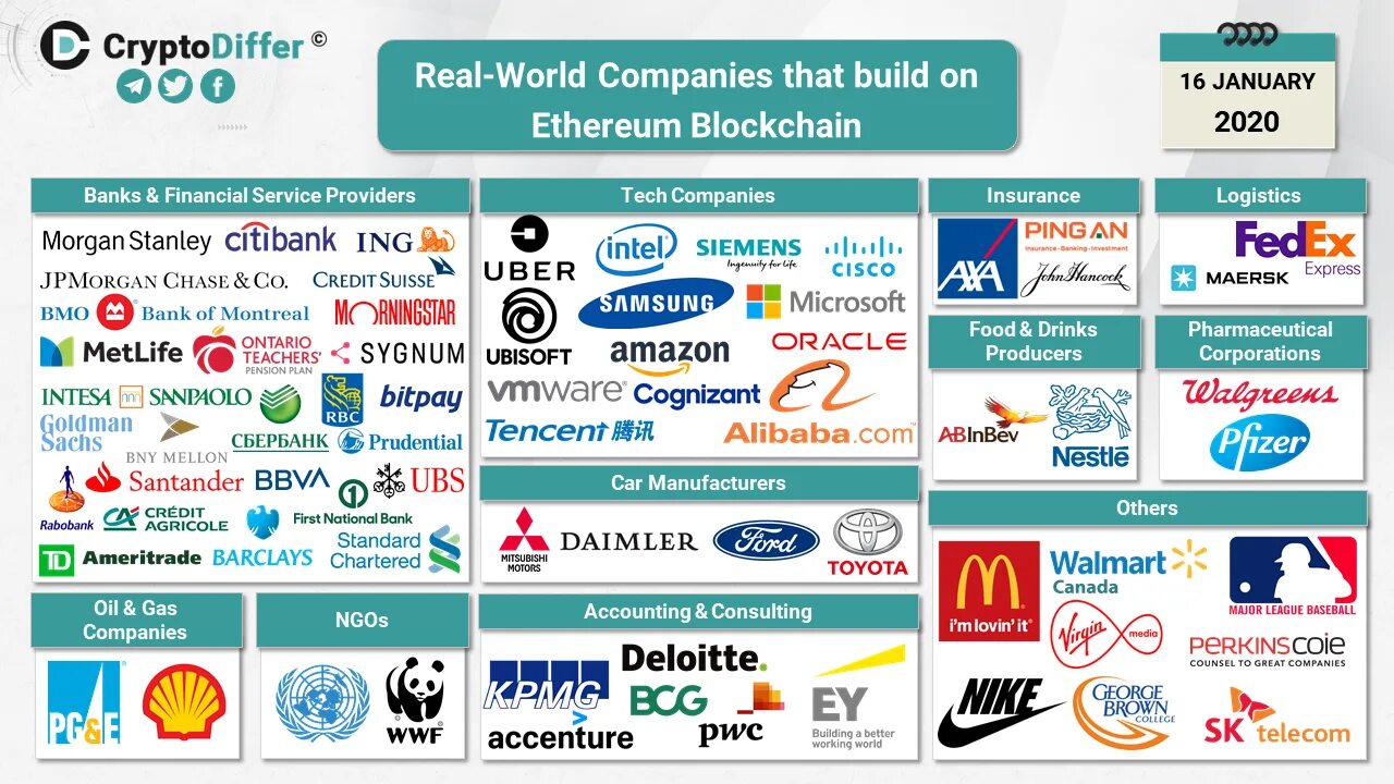 Транснациональные корпорации. World companies. Companies in our world. Transnotsionalniy korporatsi. Companies in our world.