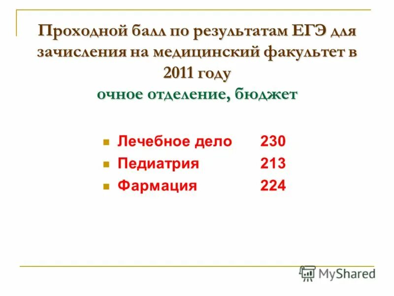 Игма проходные баллы 2024. Проходной балл в мгу. Лечебное дело проходной балл. Проходные баллы. Игма проходные баллы 2024.
