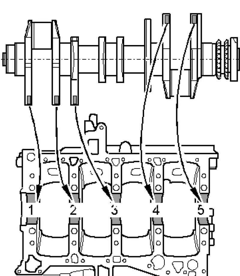 Коленвал д 144 схема. Расположение вкладышей коленвала Ауди 82 0. Коленвал d4bh маркировка. Маркировка крышек коренных подшипников коленчатого вала. Как подобрать вкладыши коленвала