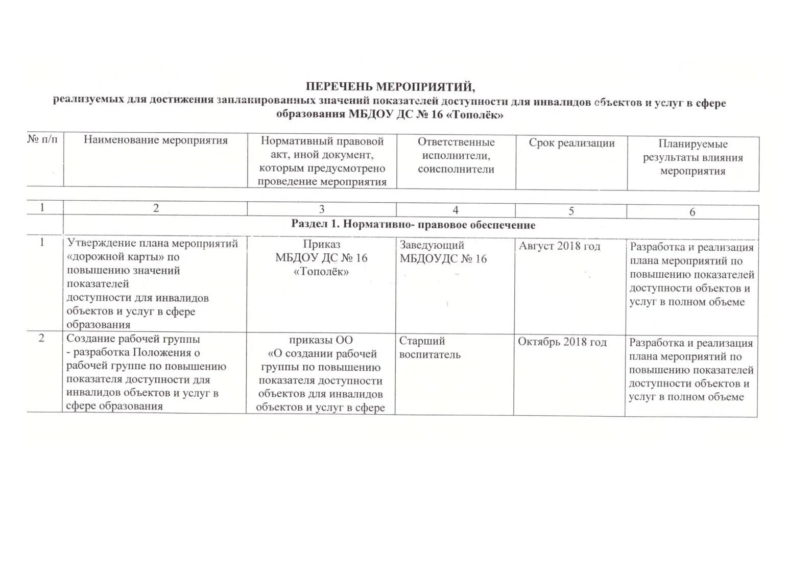 Карта доступности объектов для инвалидов