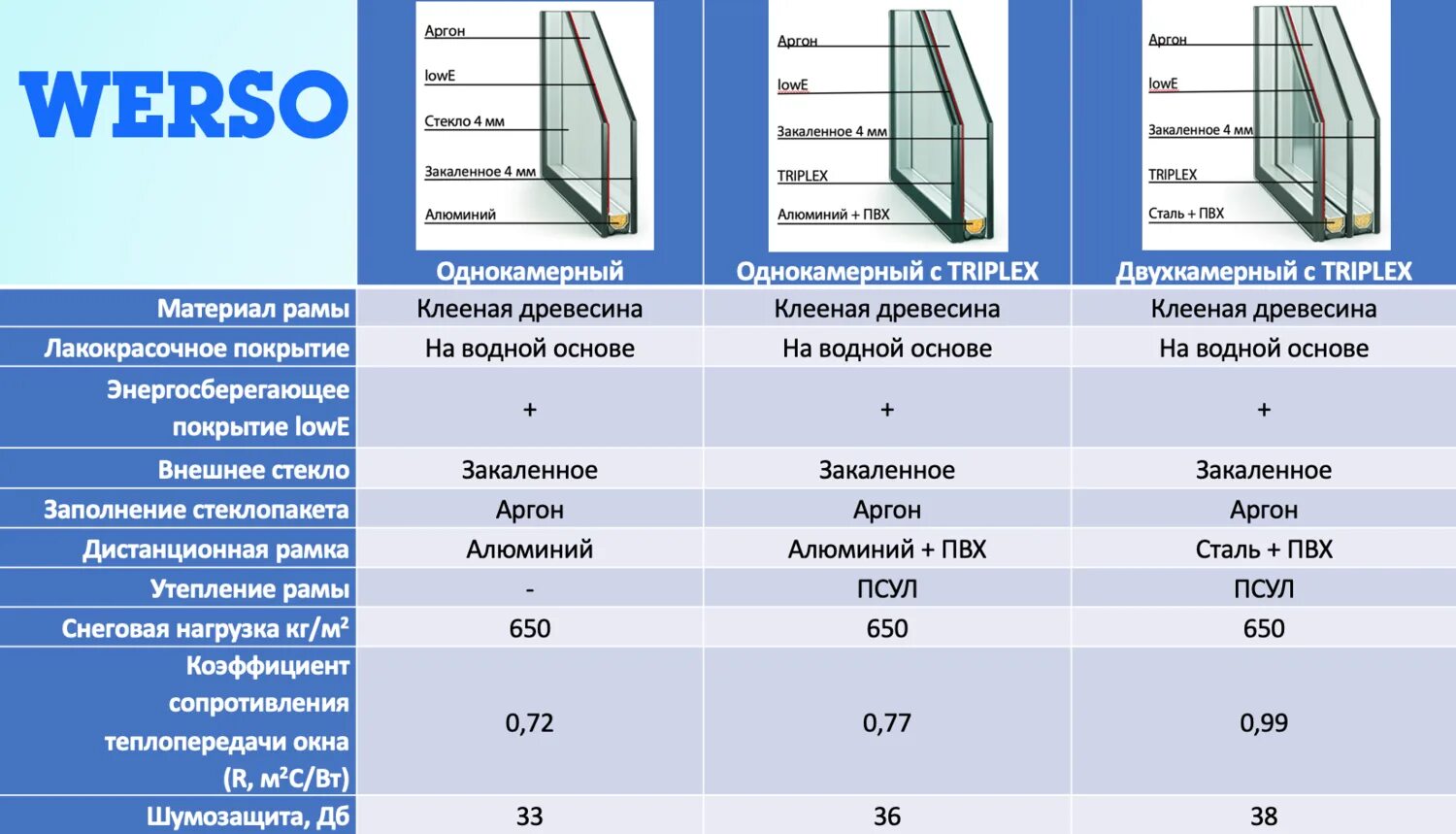 T me glass pdf. Стеклопакет 2х камерный толщина стекла 6мм. Стеклопакет 1- камерный (4м1*16*4м) 930*940*24 мм. Однокамерный стеклопакет толщина стекла. Двухкамерный стеклопакет 4-10-4-10-4.