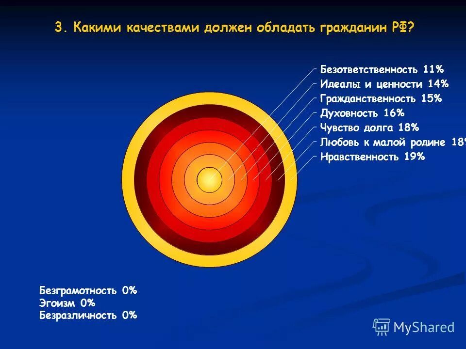 Какими качествами должен обладать актер мюзикла. Какими качествами должен обладать гражданин. Какими качествами должен обладать хороший гражданин. Какими качествами должен обладать гражданин России. Какими качествами должен обладать гражданин государства.