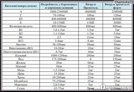 Международная единица это сколько мг