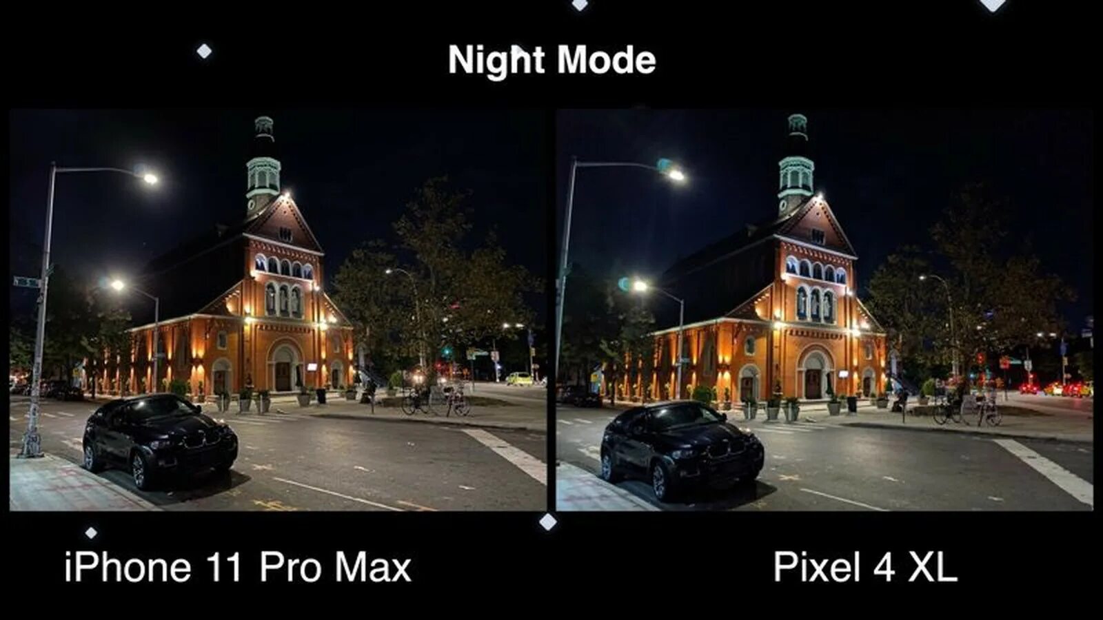 Сравнение а6. Pixel 6 и iphone камеры. XL камера айфон. Google Pixel 4xl Camera. Сравнение камер айфон и гугл пиксел.