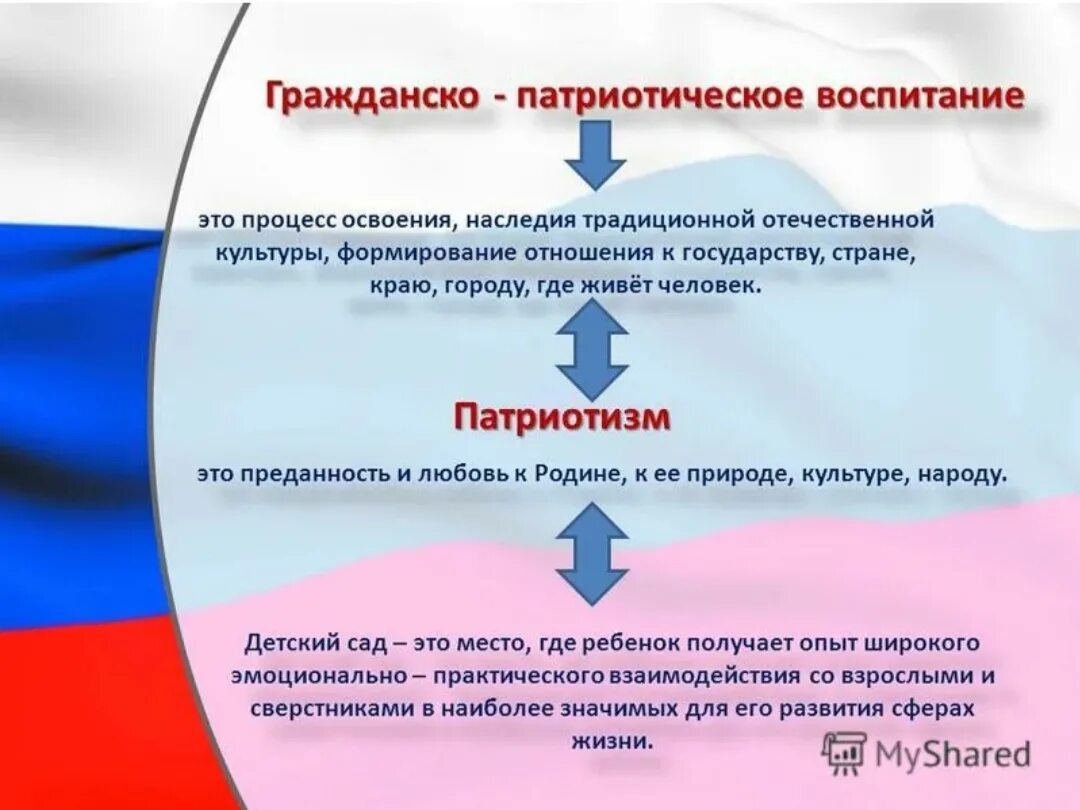 Программа национальное воспитание. Основные направления гражданско-патриотического воспитания в школе. Презентации по гражданско-патриотическому воспитанию. Гранскопатриотическое воспитание. Формирование патриотического воспитания.