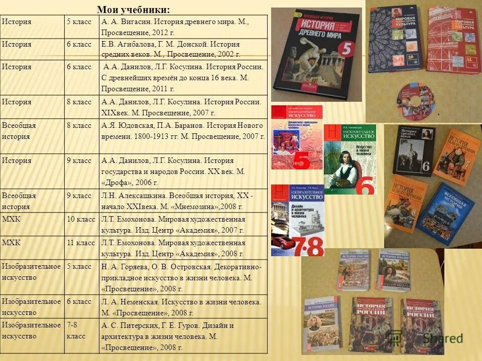 история учебник 6 вигасин