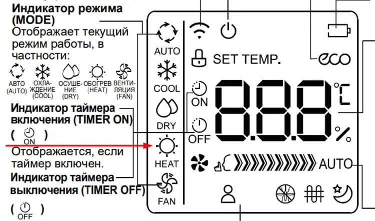 Включение кондиционера на обогрев. Индикатор кондиционера. Включение сплит системы на обогрев. Как включить нагрев на кондиционере.