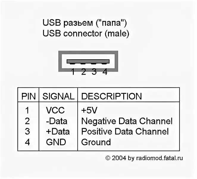 Usb перевод. Usb перевод