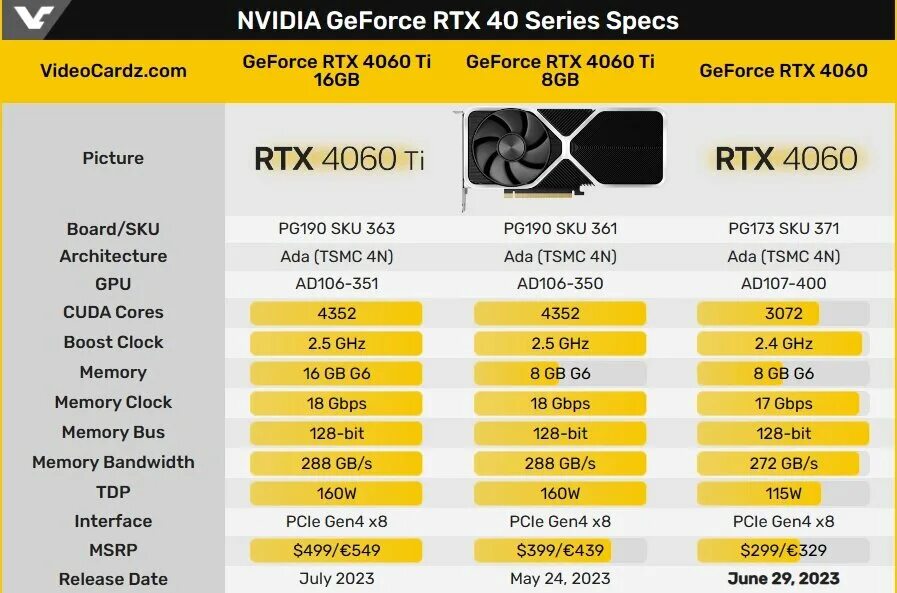 Rtx 4060 cuda