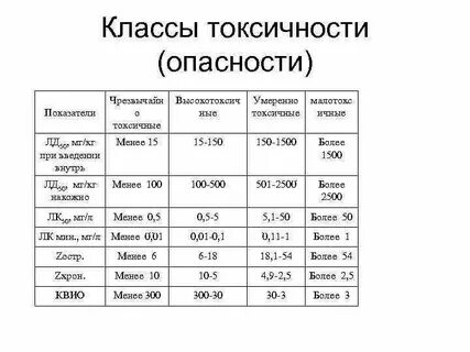 К токсичности относятся