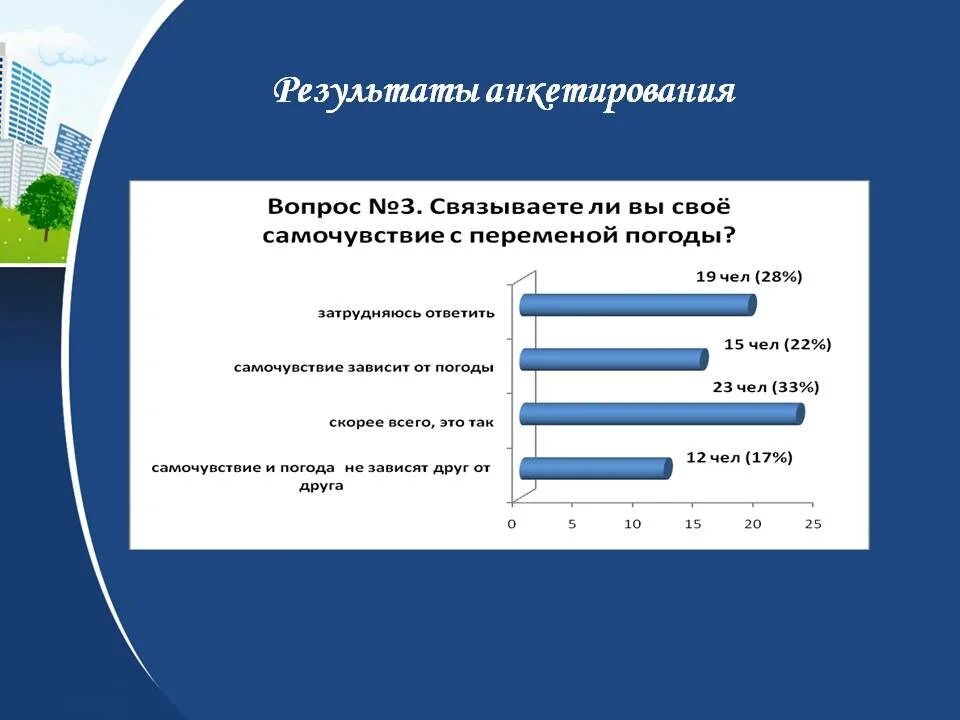 Что оказывает влияние на результат опроса