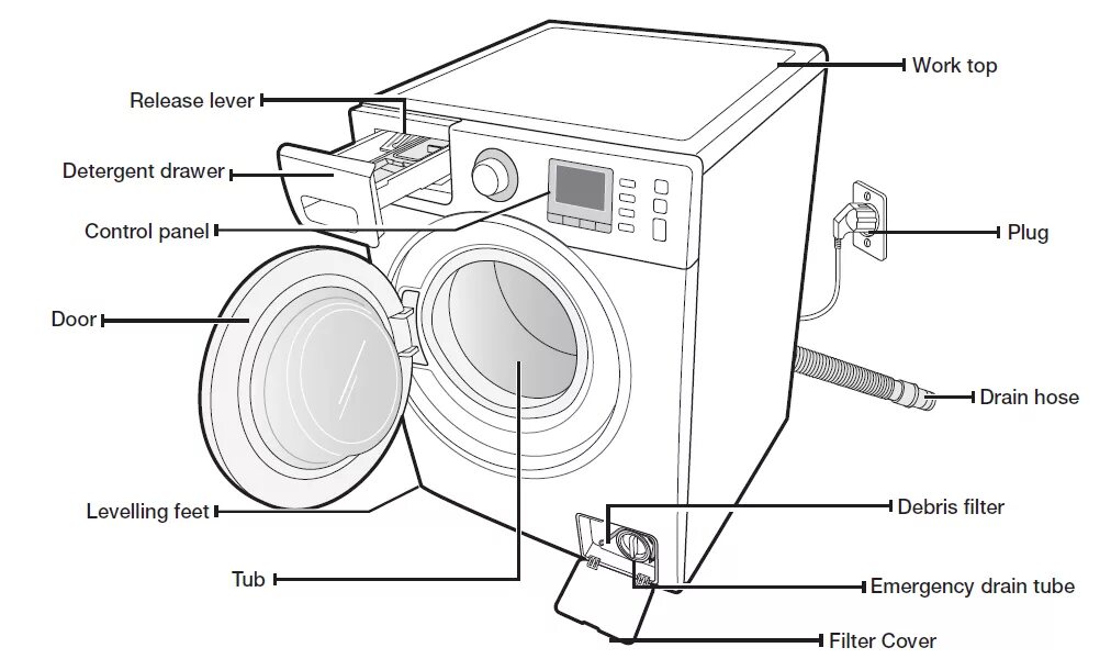 Из чего сделана стиральная машина автомат. Схема стиральной машины барабанного типа. Стиральная машины LG чертежи. Составные части стиральной машины LG. Из чего состоит стиральная машина автомат LG.