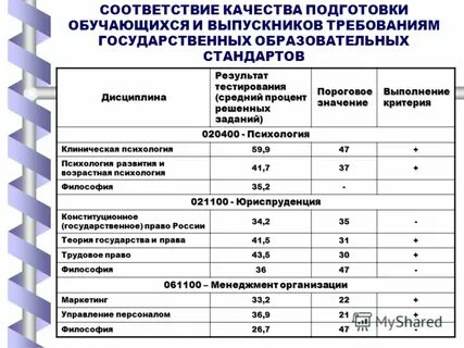 Проверка на соответствие качества