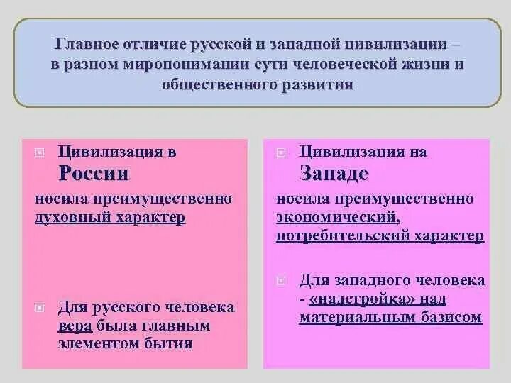 Отличие русского языка. Различия Запада и России. Отличие России от Западной цивилизации. Различия русской и Западной цивилизаций. Сходство и различие цивилизаций Запада.