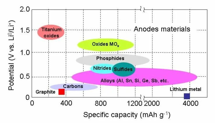 Карбон электрод. Литий и углерод. Nano research energy. Литий натрий. Литий и углерод.