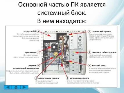 Материнская плата в системном блоке