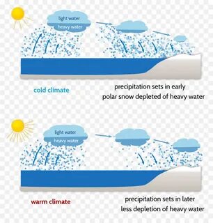 Cold climate