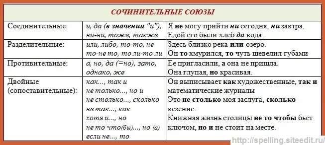 Сочетание звуков 4 буквы: найдено 83 изображений