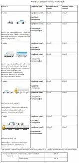 Проезд по зсд по транспондеру
