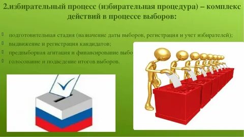 Участие граждан в избирательных кампаниях