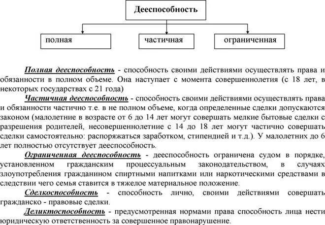 Понятие и содержание полной дееспособности. Виды дееспособности юридических лиц. понятие и содержание дееспособности граждан. уровни дееспособности юридических лиц. элементы полной дееспособности.