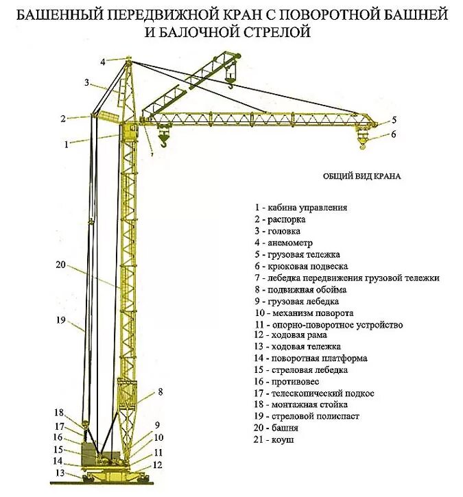 Рабочий элемент крана. Из чего состоит кран подемны. Из чего состоит подъемный кран. Схема стрелы башенного крана. Башенный кран схема узлы.