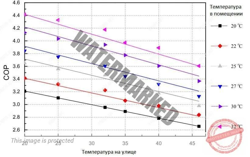 Температурный режим работы. Work temperature. Температура кондиционера. Кпд кондиционера. Температурные нормы на рабочем месте.