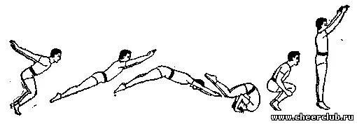 Кувырок вперед прыжком техника выполнения. Акробатические элементы. Гимнастика длинный кувырок вперед. Старт пловца в гимнастике. Техника выполнения кувырка вперед и кувырка назад.