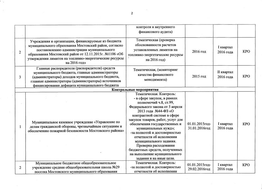 Отчет внутреннего финансового контроля. Акт внутреннего контроля в бюджетном учреждении. Акт проверки внутреннего финансового контроля бюджетного учреждения. Акт проверки внутреннего контроля бюджетного учреждения образец. План внутреннего финансового аудита ФСИН.