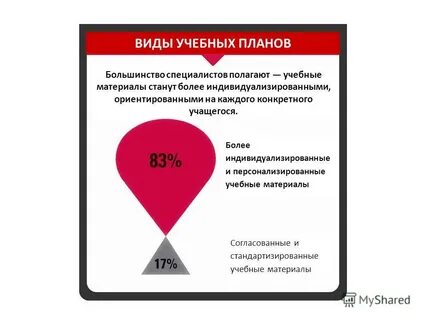 В большинстве планах