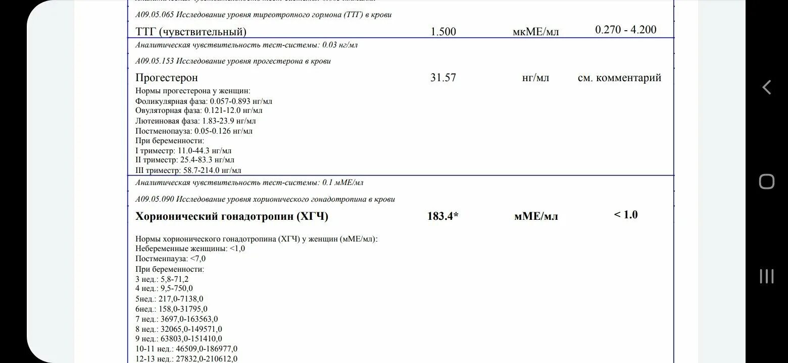 Хгч на 2 неделе беременности. ХГЧ хорионический гонадотропин человека показатели. Исследование уровня хорионического гонадотропина в крови норма. Исследование уровня бета-хорионического гонадотропина в крови норма. Показатели ХГЧ при беременности.