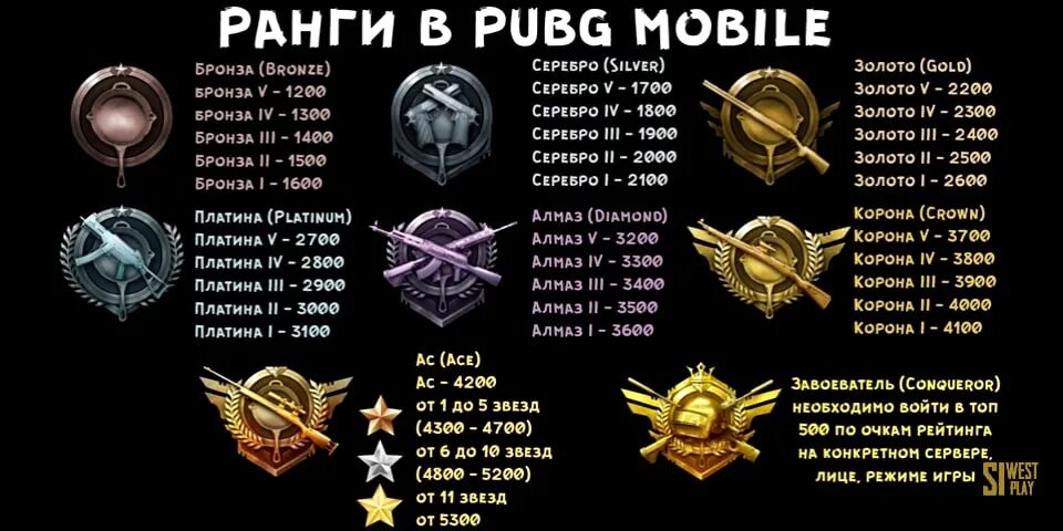 Сколько очков до завоевателя. Звания в PUBG mobile. Система рангов в PUBG mobile. Ранги в PUBG mobile таблица. Ранговая система ПАБГ мобайл.