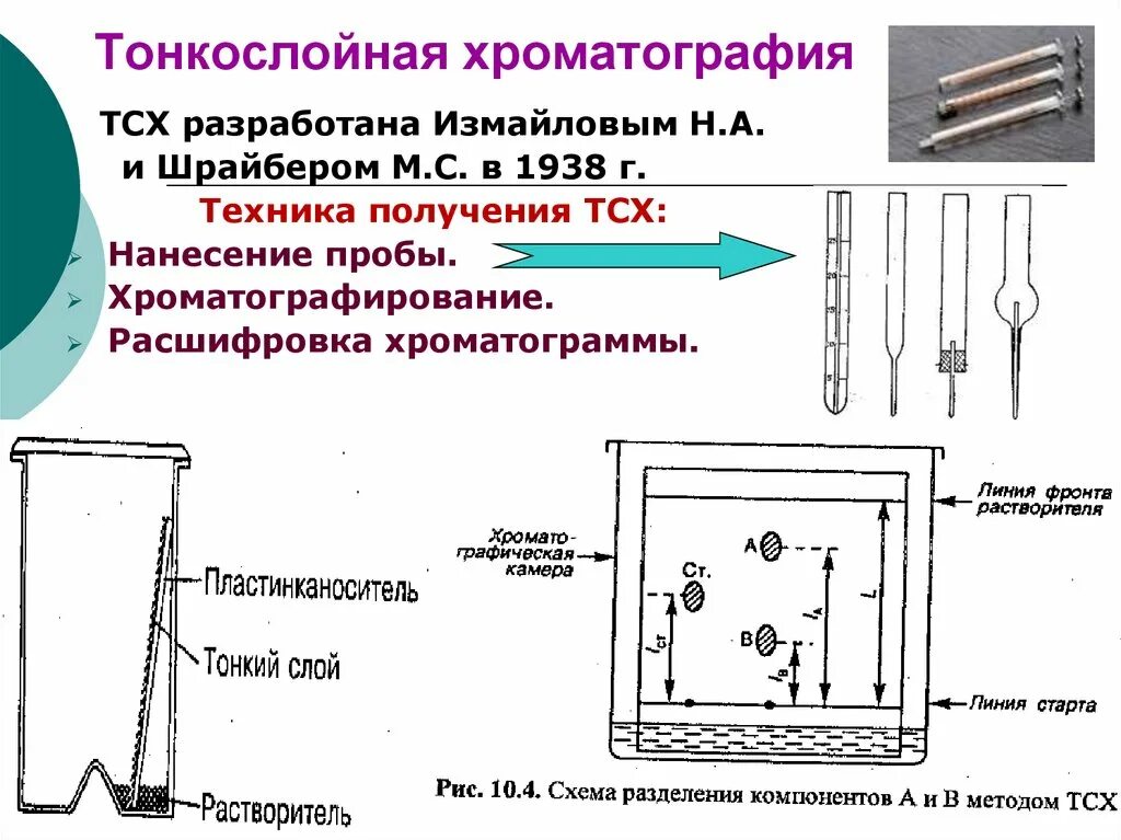 Планарная хроматография. Тонкослойная хроматография методика. тонкослойная хроматография сущность метода. тонкослойная хроматография схема метода. подвижная фаза в тонкослойной хроматографии.