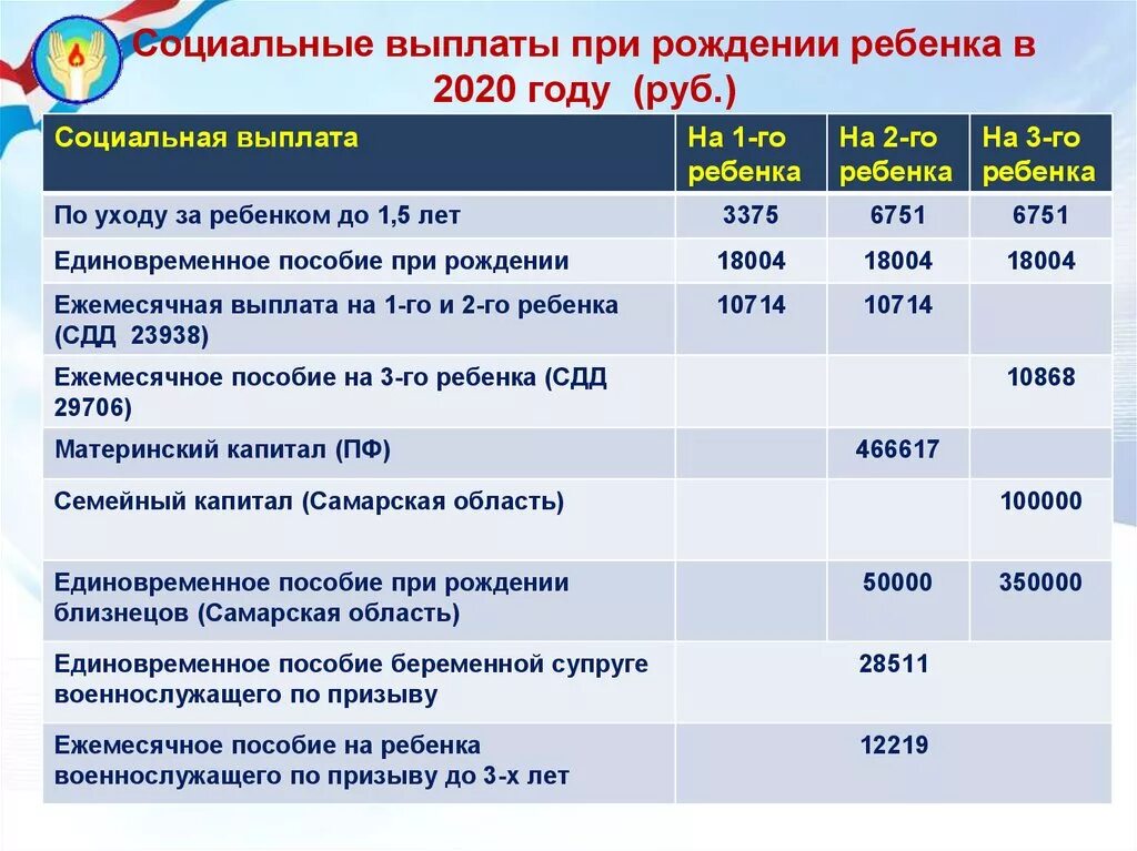 Какие выплаты предназначены. Выплаты при рождении ребенка 2021. Социальные пособия при рождении ребенка. Пособие при рождении ребенка в 2021 году. Пособия при рождении 3 ребенка в 2021 году.