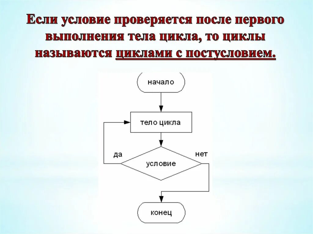 Циклический тип алгоритмов. Циклический алгоритм с постусловием. Тело цикла это в информатике. Тело цикла в алгоритме. Циклические алгоритм тело цикла.