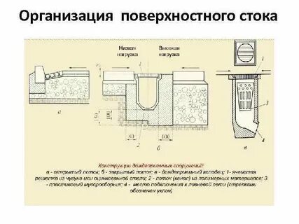 Система поверхностного стока