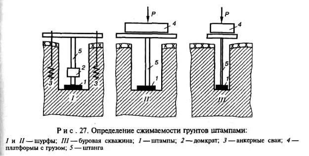Какую деформацию испытывает почва под машиной