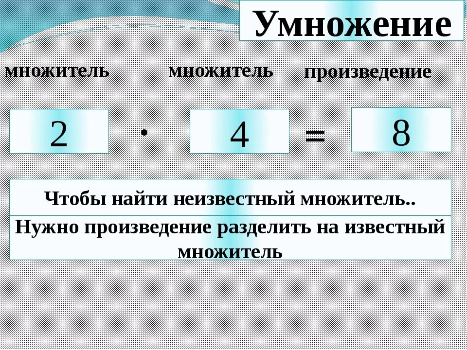 Произведение в математике это какое. Первый множитель второй множитель произведение правило 2 класс. Правила по математике 2 класс множитель. Компоненты умножения 1 множитель. Как найти 1 множитель и 2 множитель.