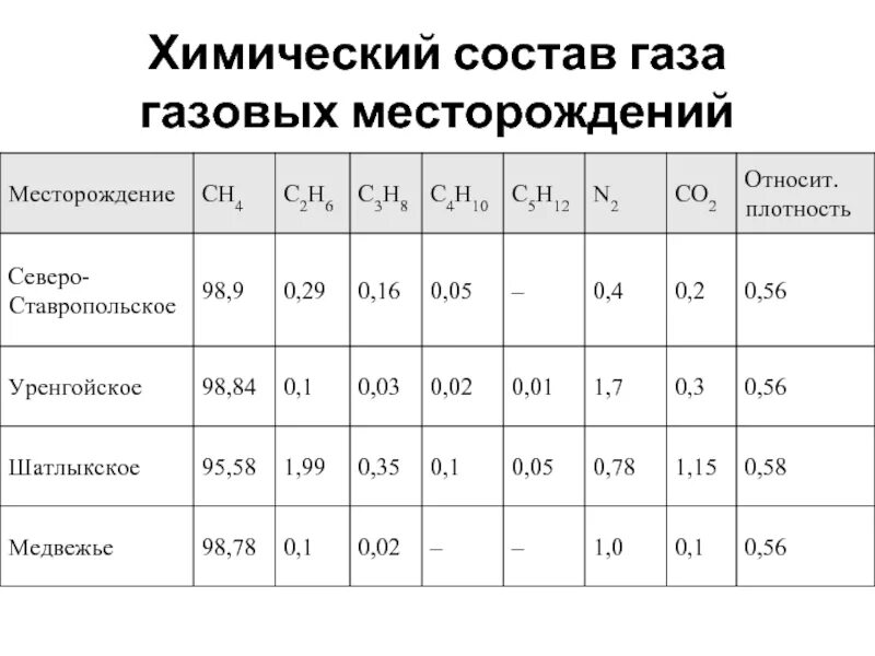 Плотность сн4