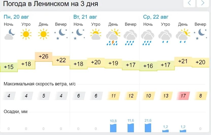 Кузнецк погода на часы. Погода Ленинское. Погода в Смидович ЕАО на 10 дней. Погода Ленинск-Кузнецкий. Погода в Ленинске-Кузнецком.