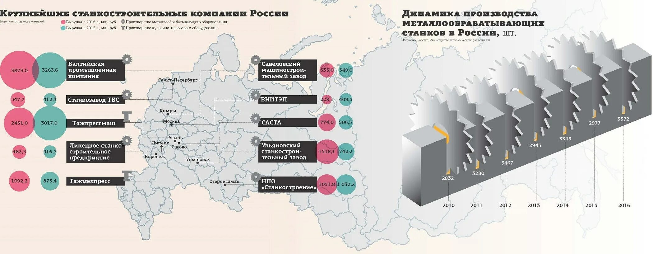 Количество нпз в россии. Станкостроительные заводы России на карте. Станкостроительные предприятия России. Крупнейшие станкостроительные заводы России. Карта танкостроительных заводов.