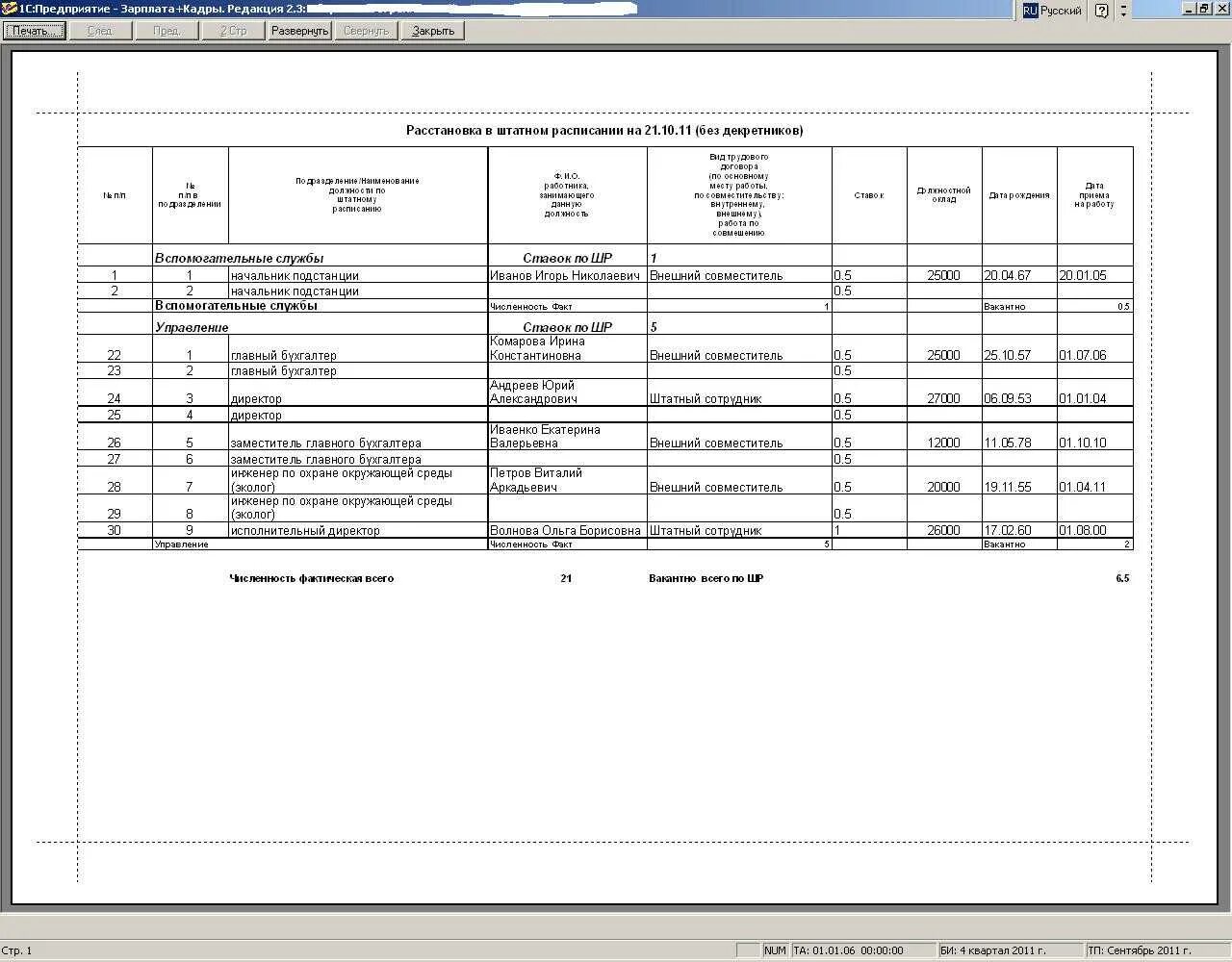 Список штатного состава вуза. Штатная расстановка унифицированная форма т-3. Штатное расписание компании. Список штатных сотрудников образец пример. Список штатных работников.