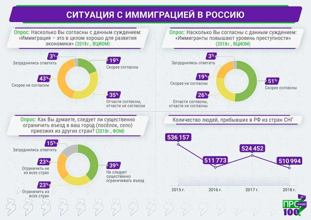 Миграция стран снг. Иммиграция в россию 2025. иммиграция в россию 2025. иммиграция в россию статистика. миграция в россии 2025.