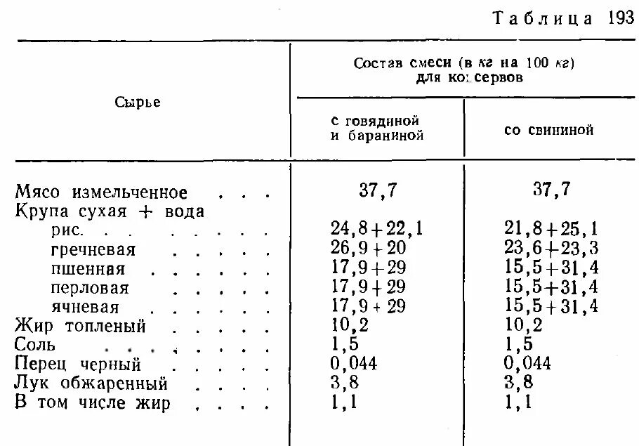 тушёнка из курицы в автоклаве. курица в автоклаве время приготовления. температура приготовления тушенки в автоклаве. домашняя тушенка в автоклаве. курица в автоклаве время приготовления.