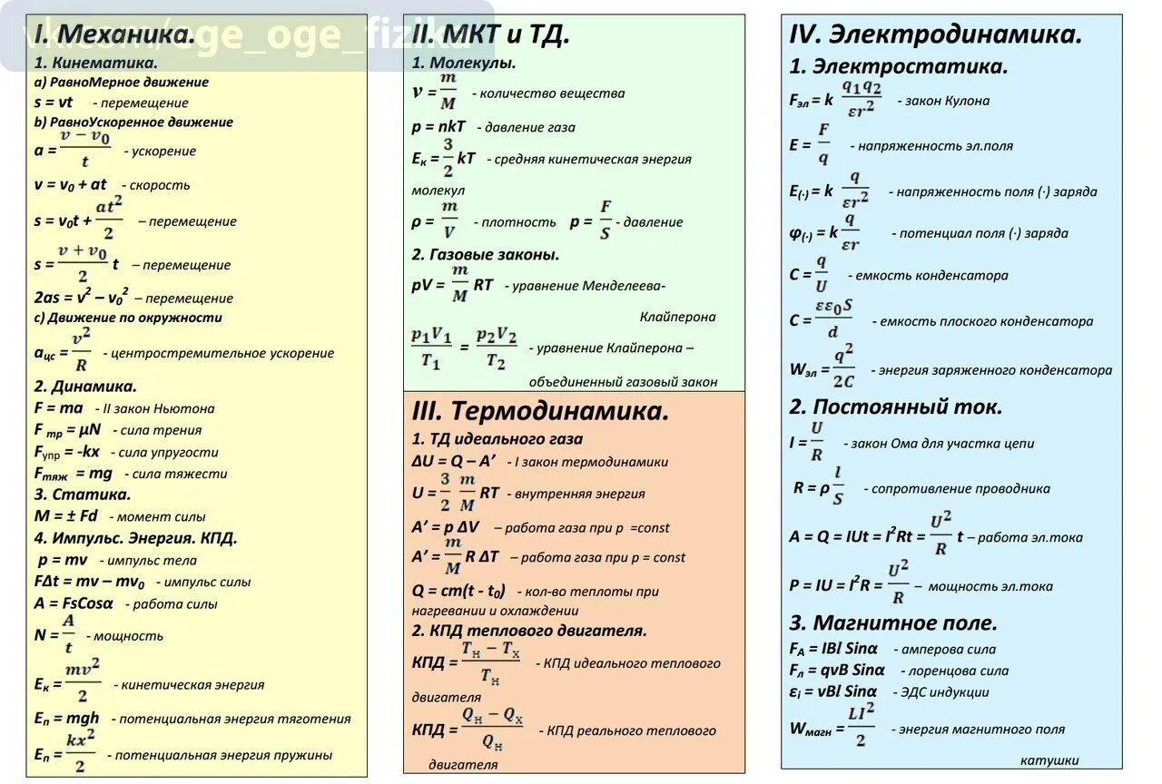 5 формул физики