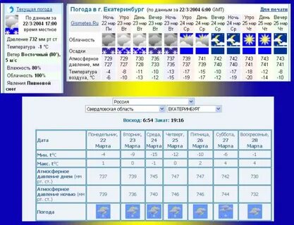Погода в екатеринбурге на месяц гисметео 2024