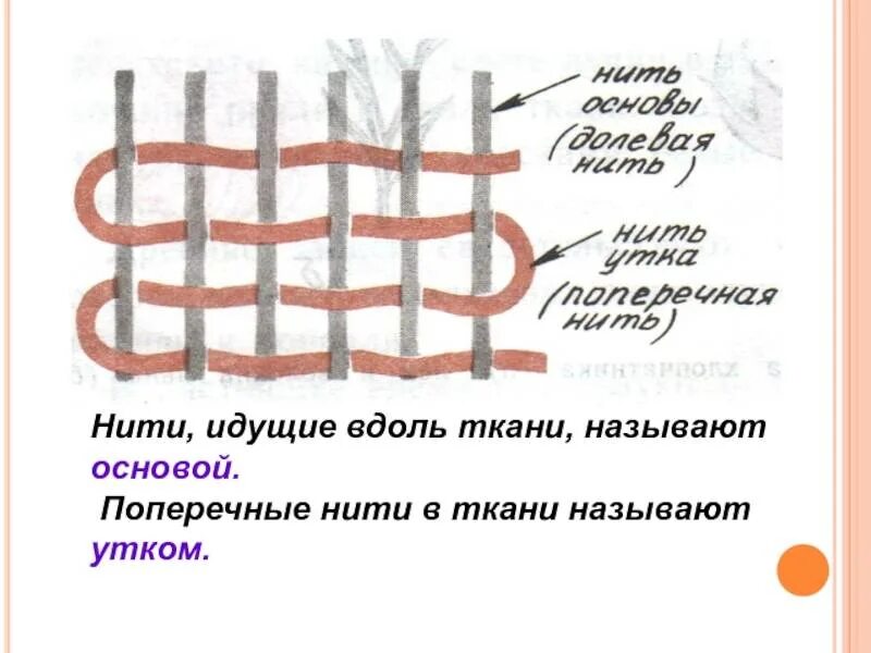 Направление нитей утка